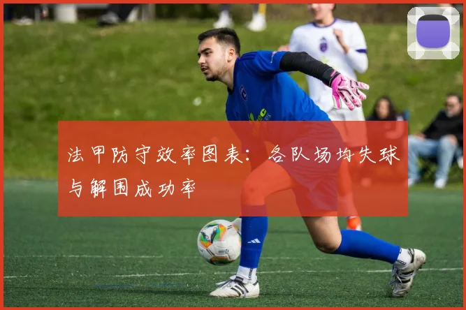 法甲防守效率图表：各队场均失球与解围成功率